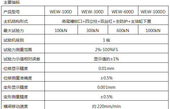 WEW-300微机屏显液压万能试验机