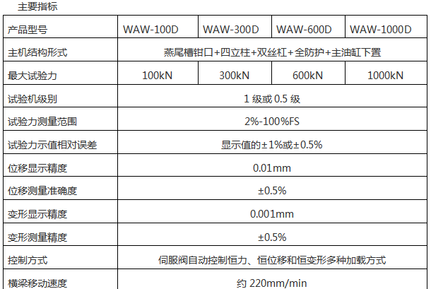 WAW-D系列微机控制电液伺服液压万能试验机