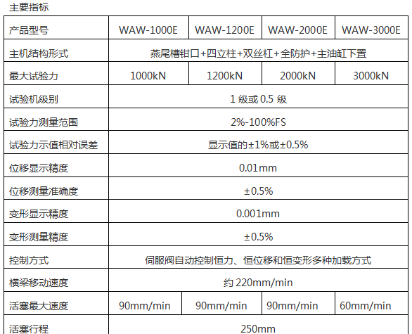 WEW-2000/2000KN微机屏显液压万能试验机