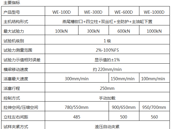 1000KN/100吨电液式万能试验机