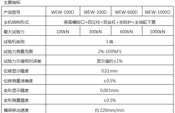 WEW-100B-300B微机屏显液压万能试验机