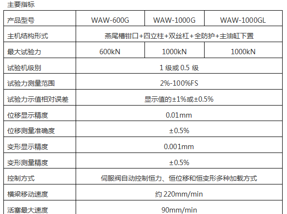 微机控制液压万能试验机