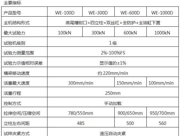 WE-300/600/1000D数显式液压万能试验机