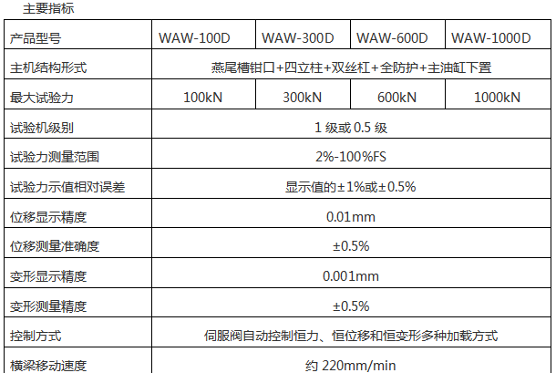 WAW-300G微机控制电液伺服万能试验机